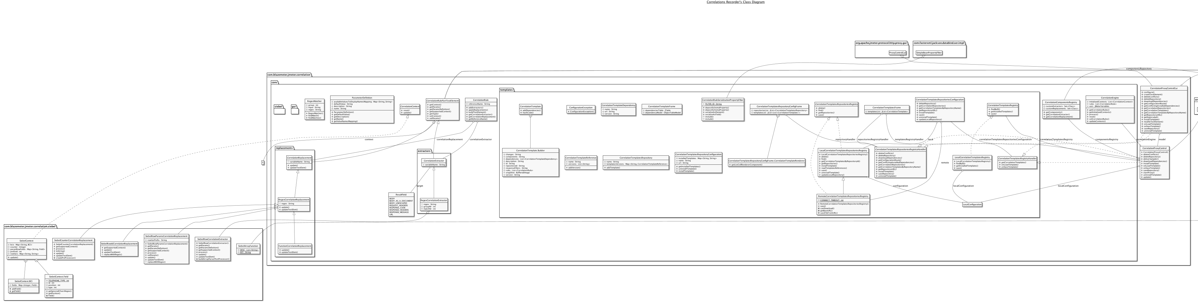 Project Diagram